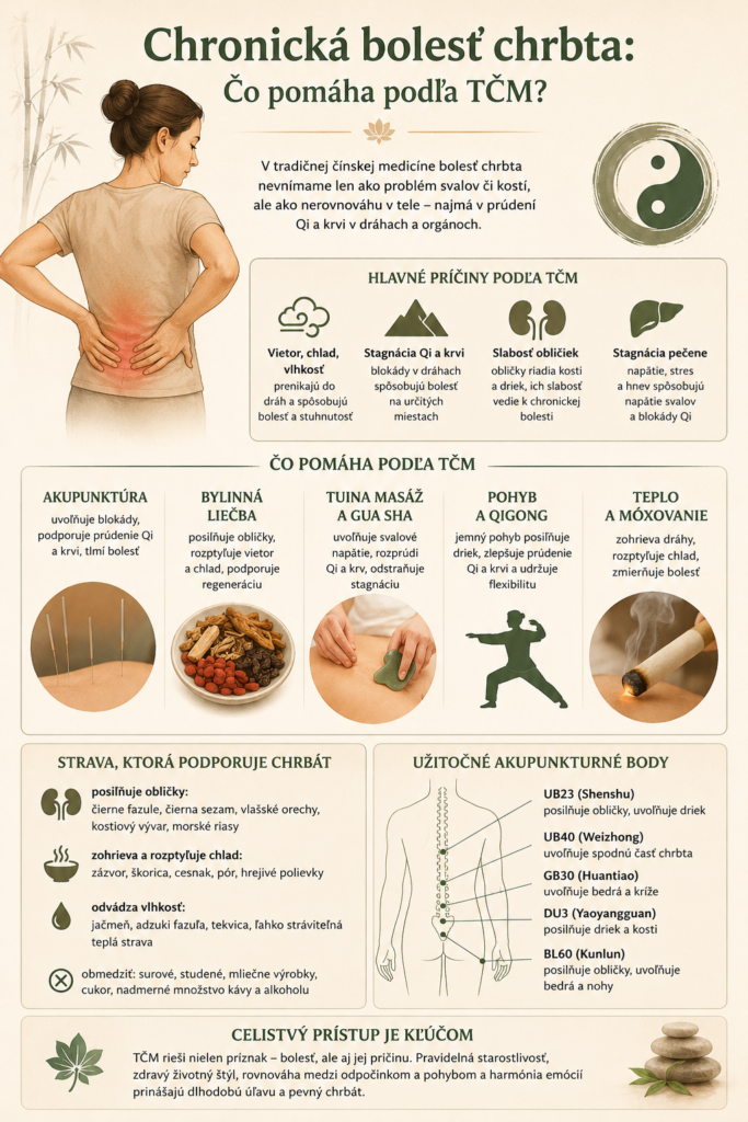 Ako na chronickú bolesť chrbta podľa TČM? Žena s bolesťou v krížovej oblasti a infografika o tradičnej čínskej medicíne s odporúčaniami na zmiernenie chronickej bolesti chrbta.